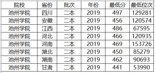 「考生」最适合低分考生！二本低分就能读的公立大学！这4所大学收分低