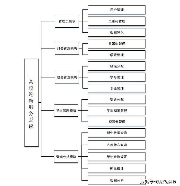 上海新生人口数据查询_新生人口统计表