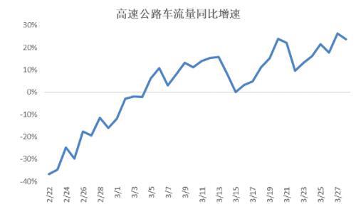 人口监测数据_中国人口老龄化数据图(3)