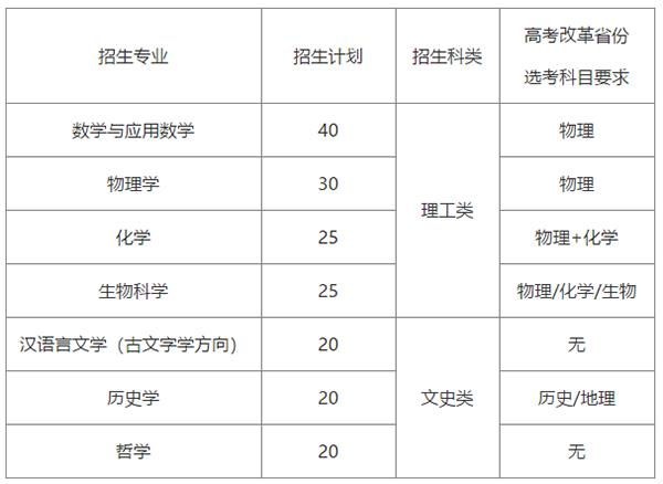 「计划」帮你划重点!强基计划丨这项测试校考时必考!10所高校发布2020年强基计划招生简章