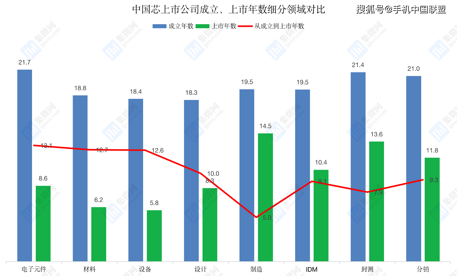 中国人均年龄多少_农村人均年收入是多少