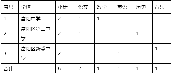 富阳区2020上半年gdp_富阳区永兴中学(2)