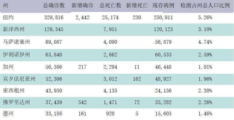 地球共计人口_地球简笔画