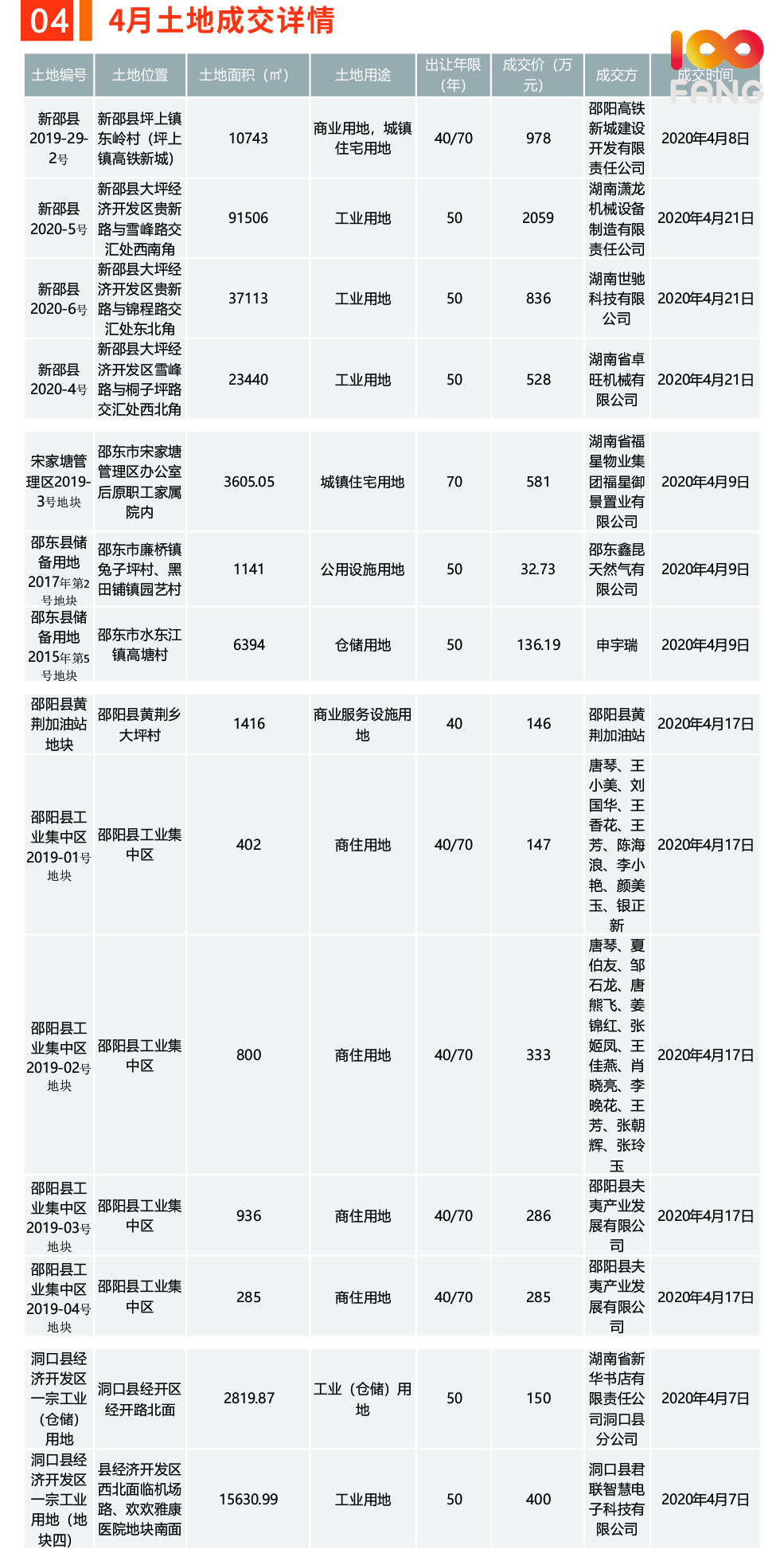 湖南邵阳2020一季度g_湖南邵阳地图