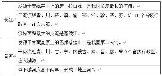 世界长河排名_世界第一长河
