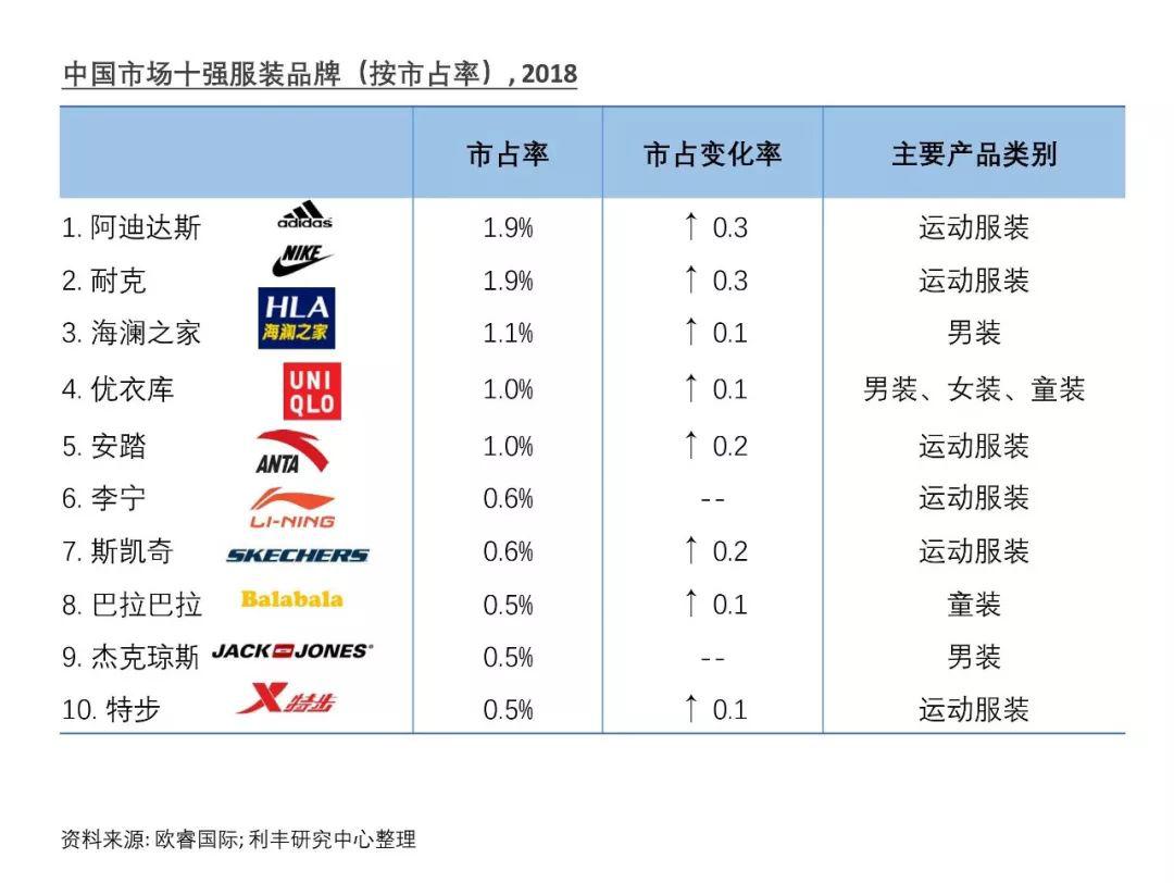 双赢彩票干货满满丨你要的中国服装市场全面分析都在这里深度分析 中国服装市场的C位在哪？解析我行业未来发展现状与趋势(图9)