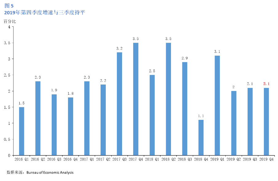 2021年四季度gdp(2)