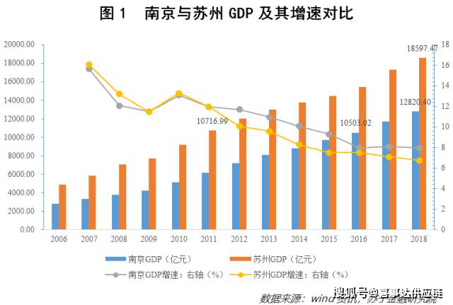 南京产gdp_全球金融市场的动荡,难道会影响全球