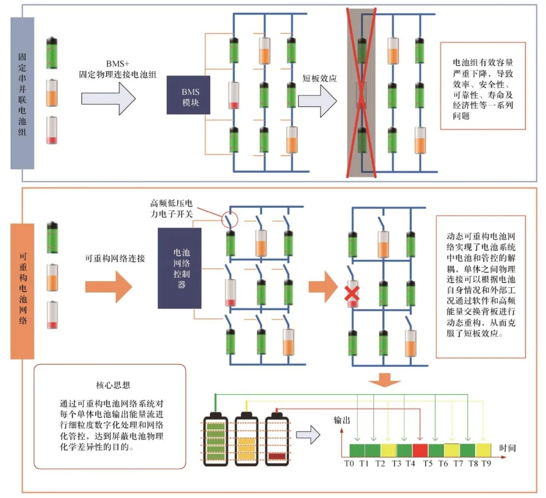 一文读懂 数字储能系统”电池