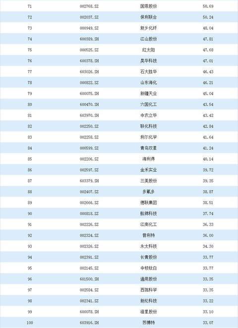 石化公司排名_十大保险公司排名