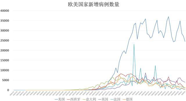 世界人口最多却新冠感染最少_人口普查(3)