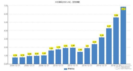 2021年美国研发费用占gdp_上海研发经费占GDP比例首次超4 ,专家怎么看(3)