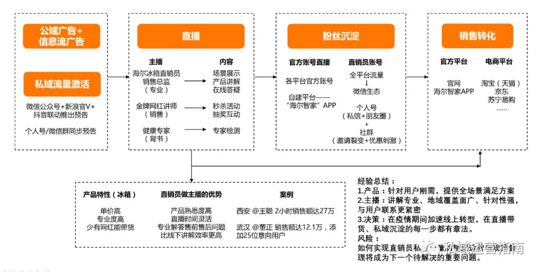 私域流量深度流量大势合久必分用户思维日趋重要