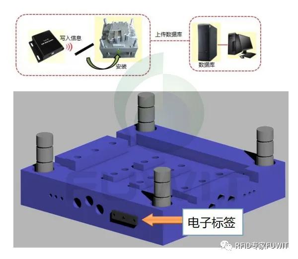 信息|RFID助力模具的精益管理