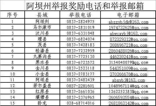 阿坝州人口多少_成都常住人口突破2000万,武汉能否跻身前十,成为七普最后悬念(2)