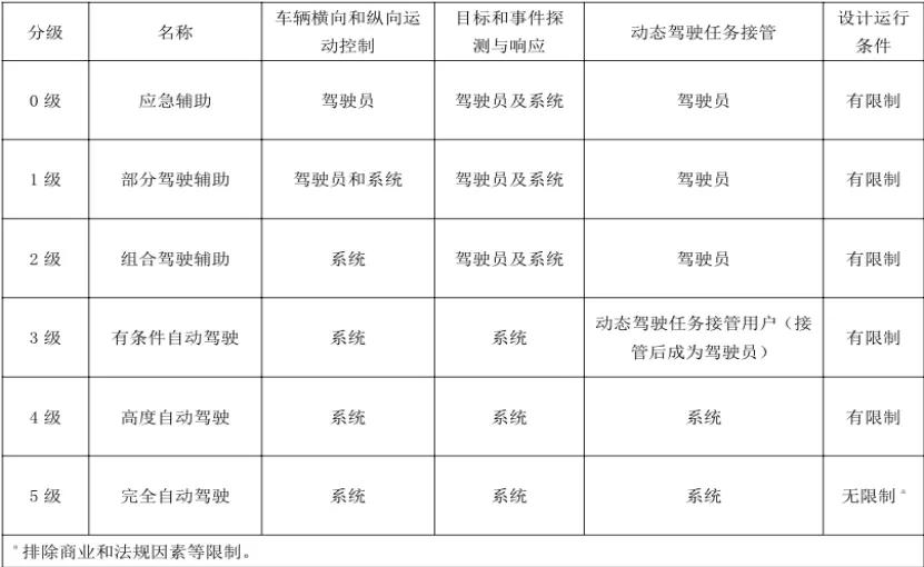 “薛定谔”困境：奥迪A8为何要放弃L3自动驾驶？