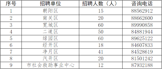 九台人口_你出生那年,长春都发生哪些大事 快来对号入座(3)