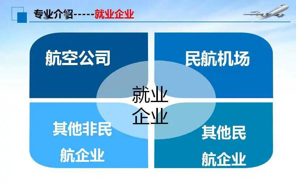 民航网招聘_想要轻松的加盟就来选择中国民航网(3)