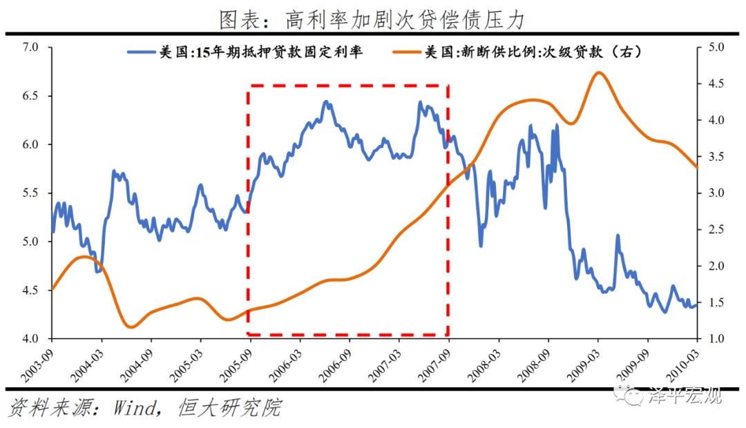 以及金融对实体经济资金支持的总量指标(3)
