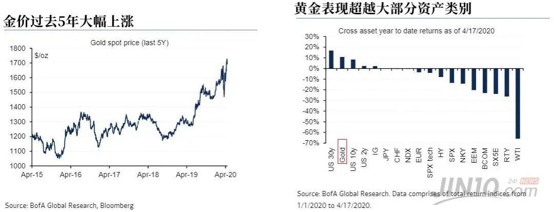 金条卖断货，“中国大妈”又出手了？华尔街又