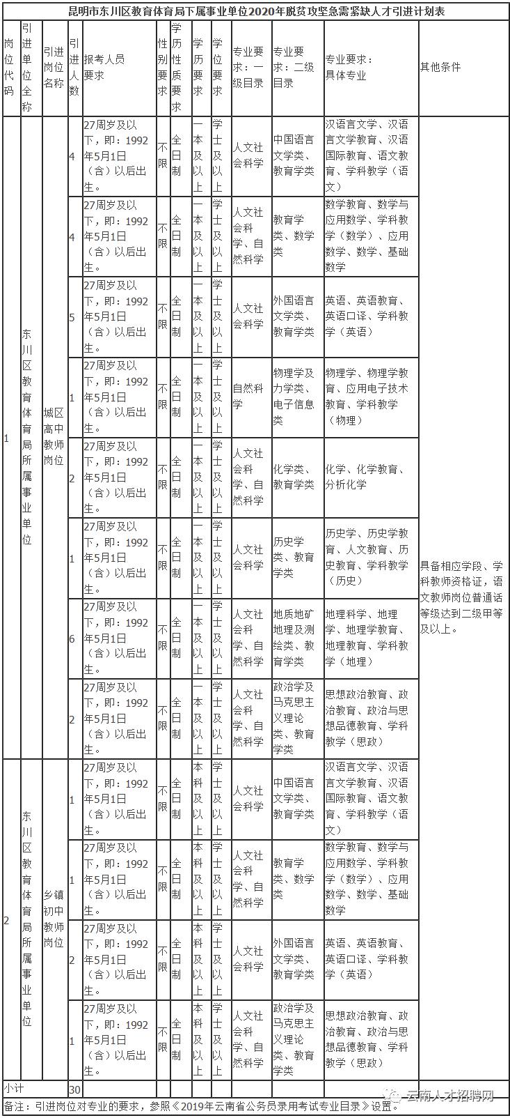 昆明市区人口2020_2020年昆明人口将达850万,中心城区开发强度降低,买房去哪里(3)