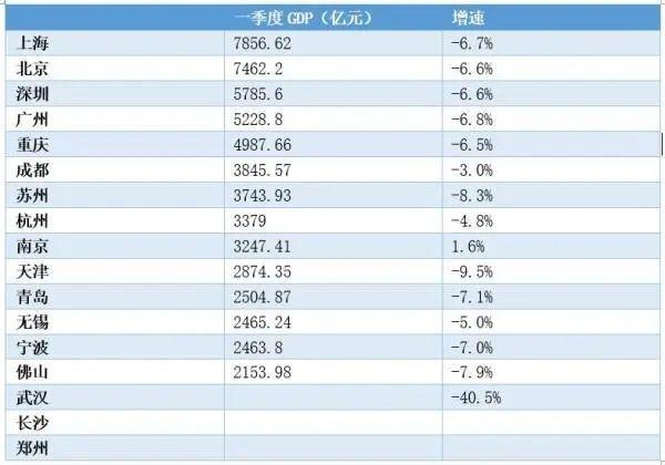 2021浙江各区gdp排名(2)