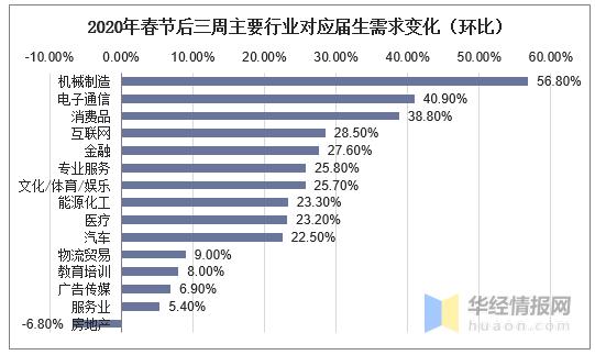 年鉴就业人口数据不统一_统计年鉴数据图片