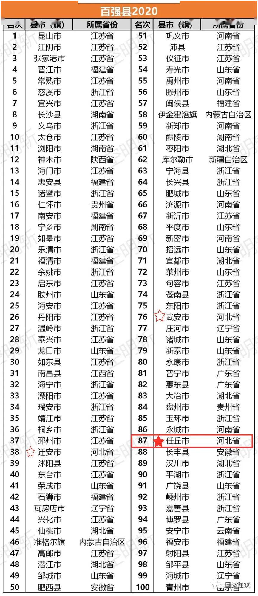 河北gdp2020城市排名_秦皇岛再次入围三线城市(3)