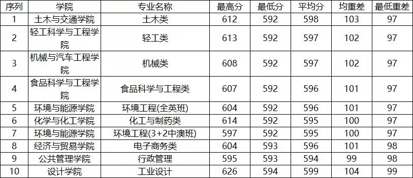 文科就业排名_二零二零深圳文科排名(2)