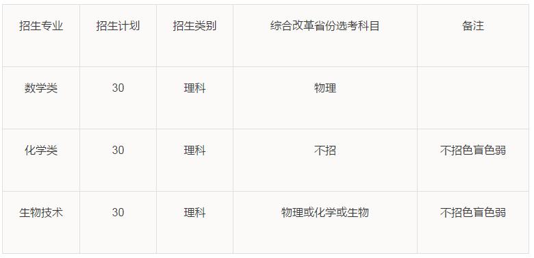 「计划」帮你划重点!强基计划丨这项测试校考时必考!10所高校发布2020年强基计划招生简章