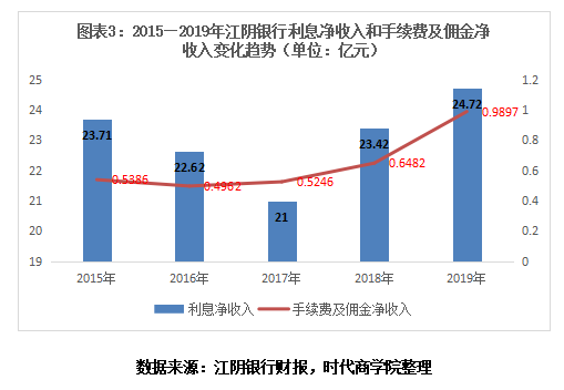 90年代盛泽镇gdp跟昆山比_走进昆山(2)