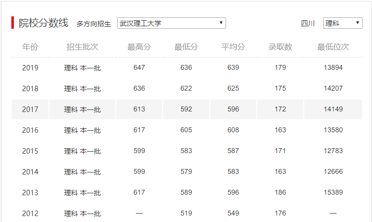 全国材料排名_全国城市排名图片(3)