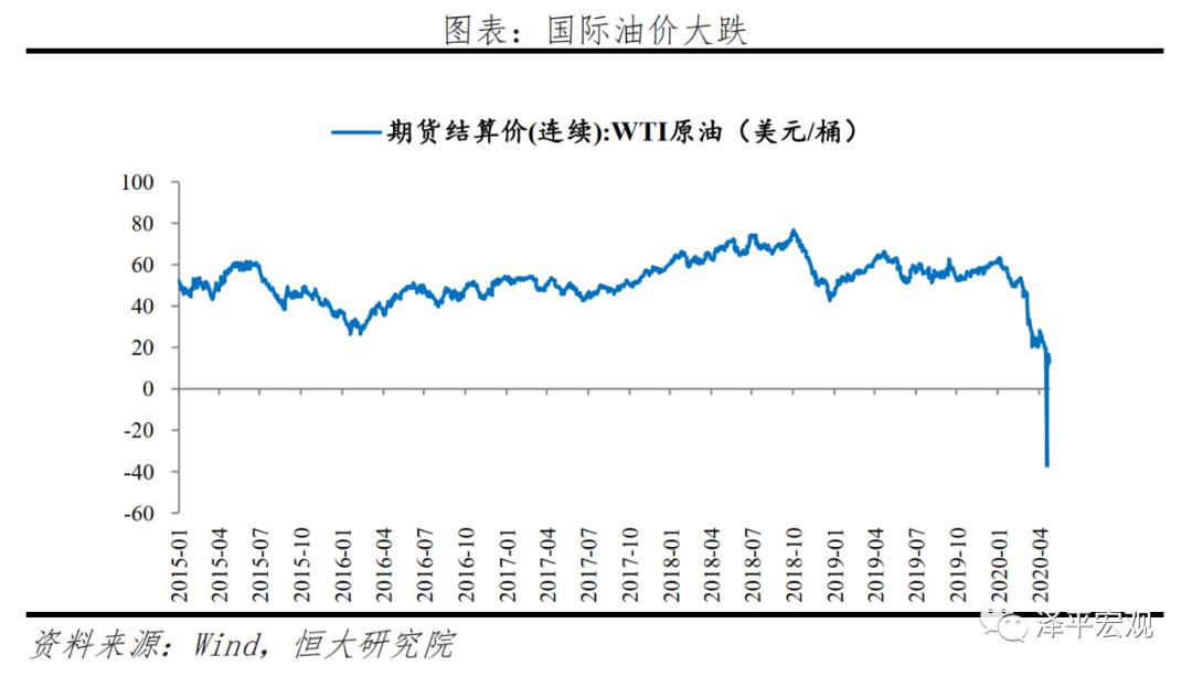 2O20年底美国经济总量是多少_美国19岁阴颈多少长度