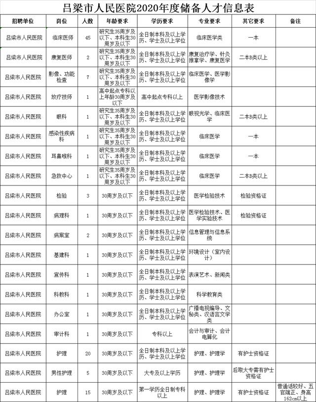 2020山西省吕梁市GDP_山西省吕梁市地图(3)