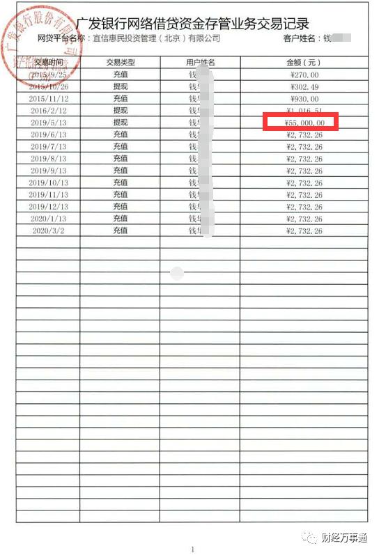 宜人贷被爆遭监管清理整顿:待收627亿 存阴阳合同、高利贷等涉套路贷违规问题