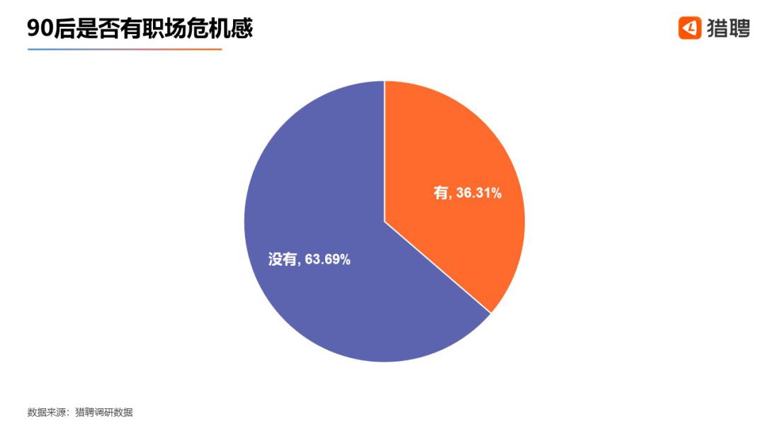 90后多少人口_90后你负债多少图片