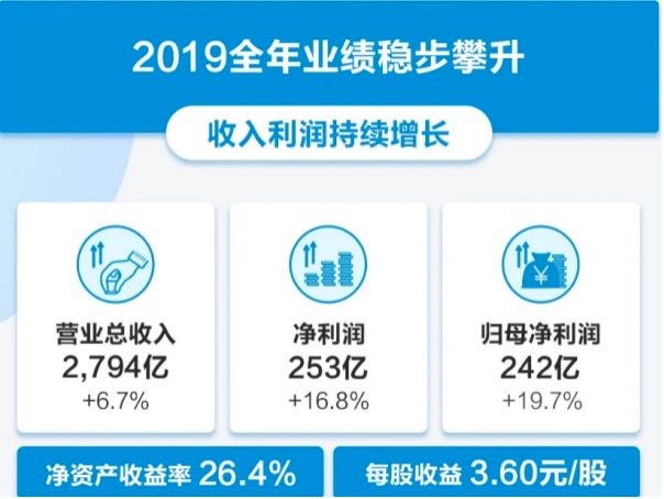 从华为美的到京东特斯拉，强者们在寒流中上演“攻守道”-家电圈官网