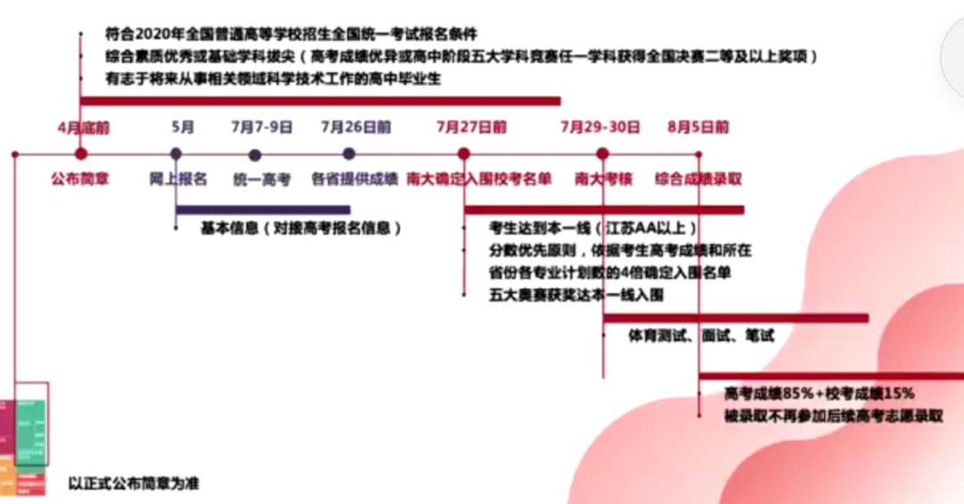 「强基」破格降至一本线, 全国招生! 名校2020强基政策释放重大利好