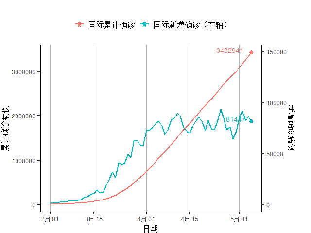 美洲国家组织经济总量_美洲地图(3)