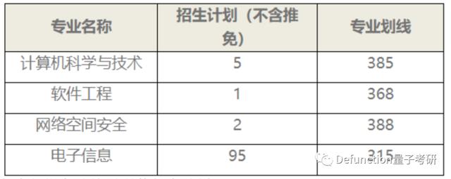 北邮笔试会不会手写算法？南开等额复试也会刷人！