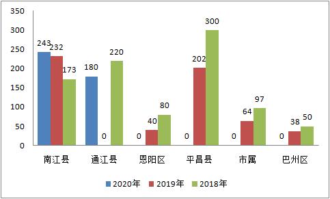 四川儿童人口排行