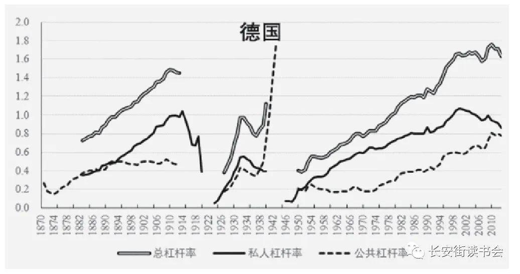 GDP波动性_商品大周期 流动性 需求衰变 透视下半年宏观市场三大问题(2)