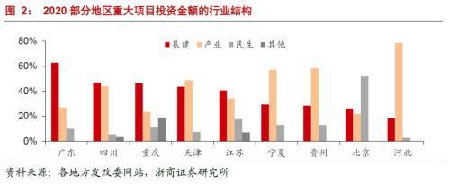 上海历年gdp_中国各地GDP排名情况如何？往年中国各地GDP排名情况(2)