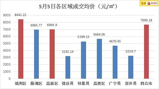 肇庆高新区一季度gdp2021_肇庆高新区一季度GDP增长32.1 背后 干部心中有火 眼里有光(2)