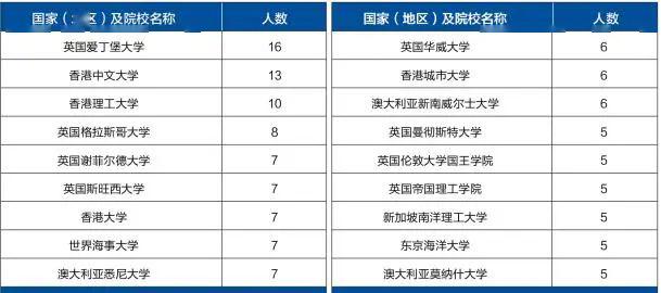 招生：每日一校丨大连海事大学 学汇百川、德济四海