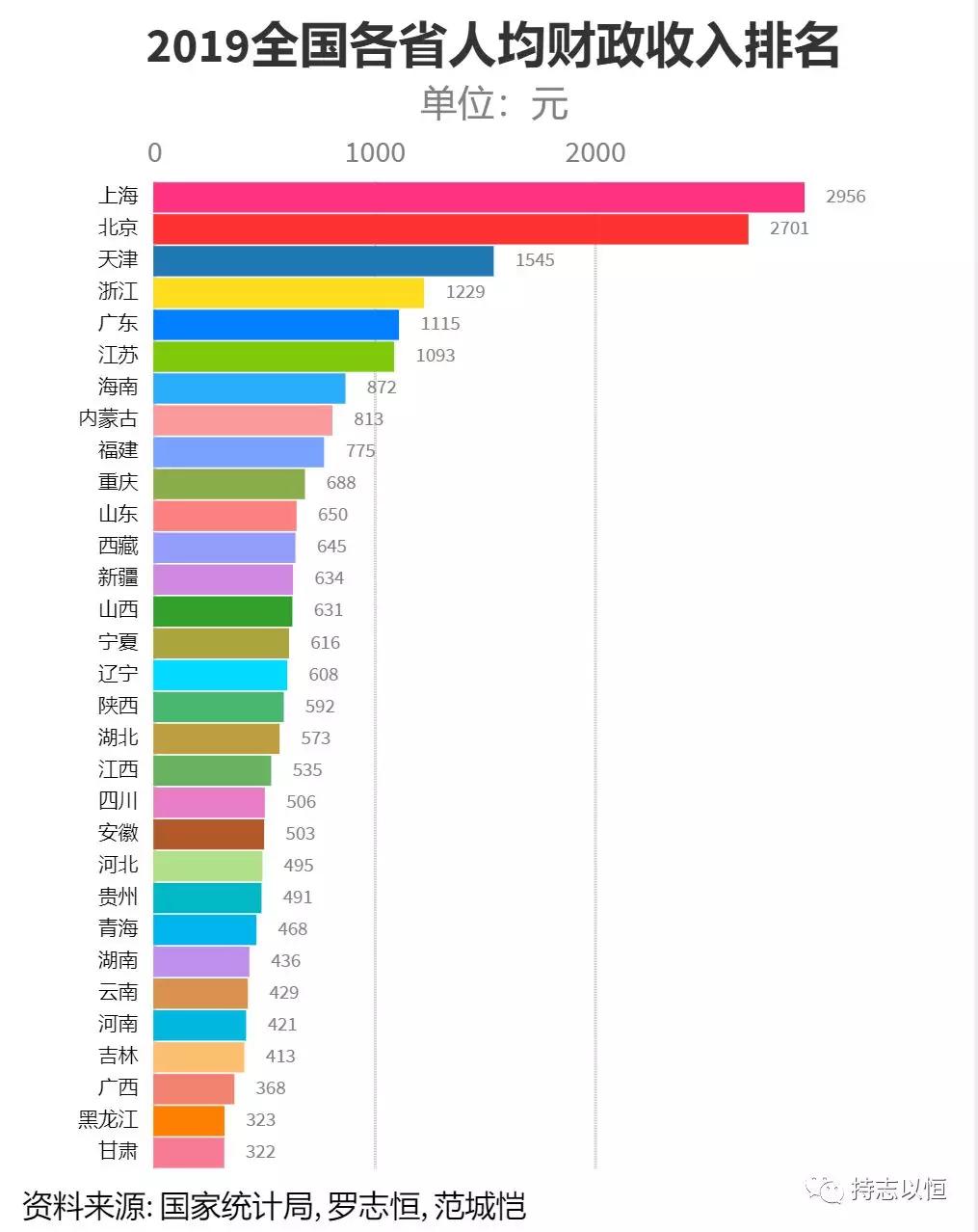 税收占gdp比例排名_图表说话 中国2000 2010年税收占GDP比例(3)