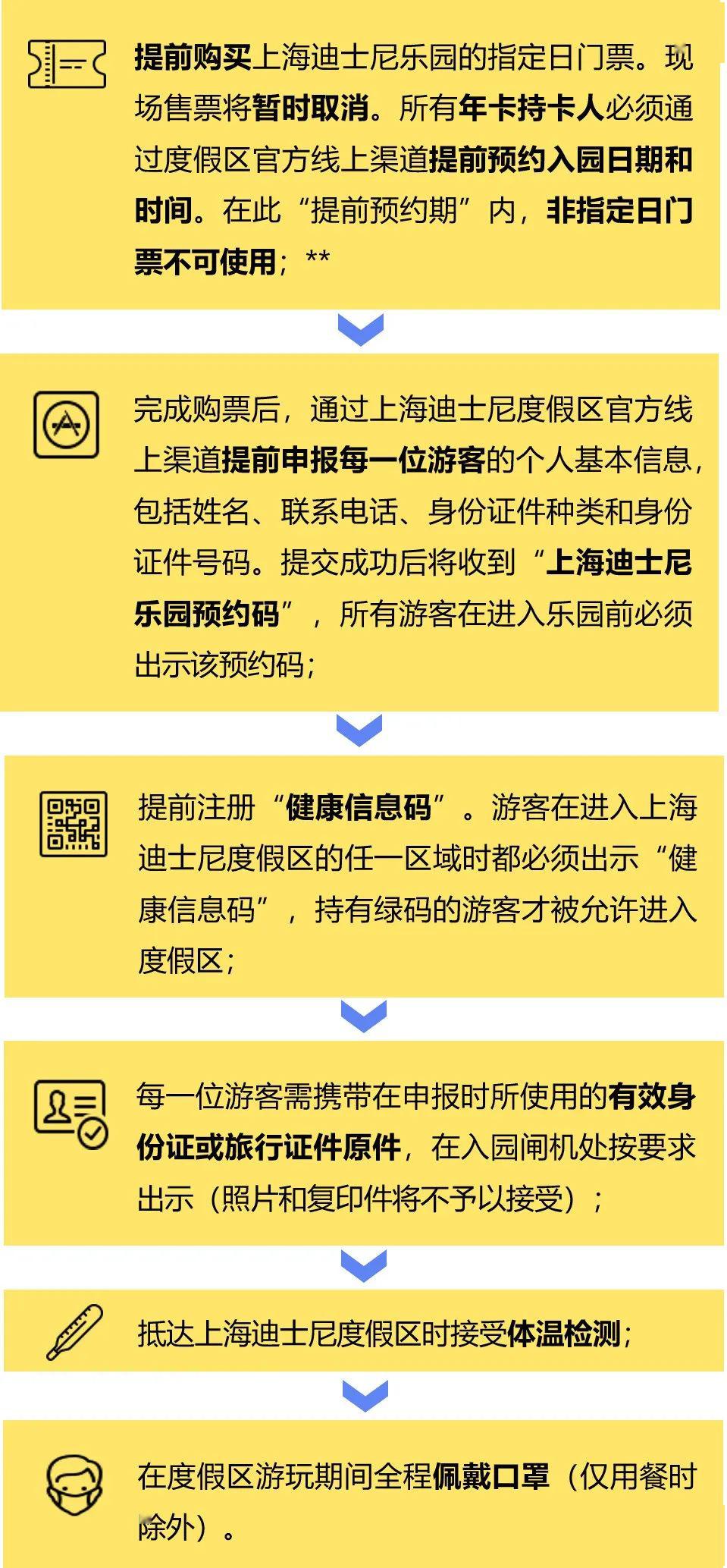 上海迪士尼乐园5月11日起重新开放,童话世界回归了!