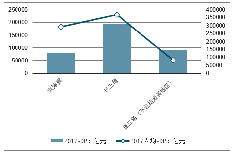 gdp优势_中国gdp增长图(2)