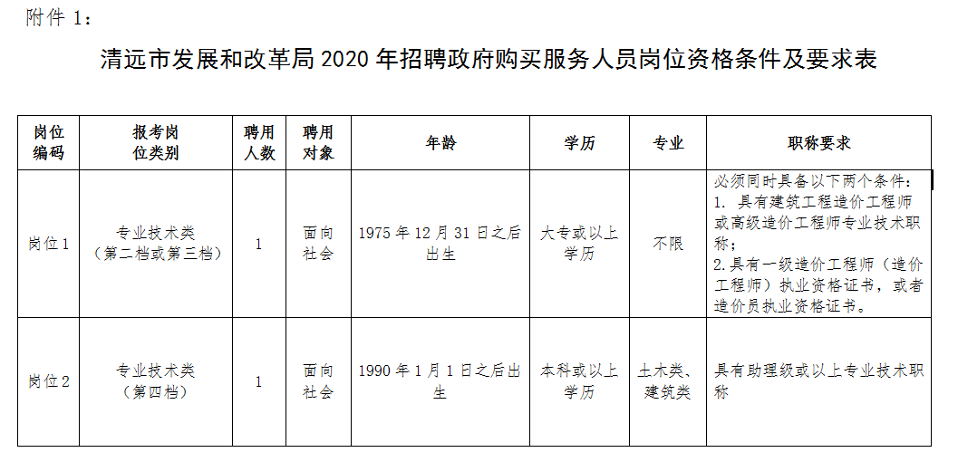 五,详情请点击:清远市清新区凤霞中学招聘简章一,招聘岗位及要求(一)