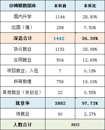招生：每日一校丨大连海事大学 学汇百川、德济四海
